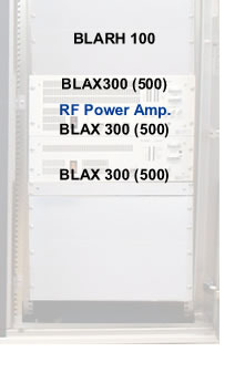 RF Power Amplifiers