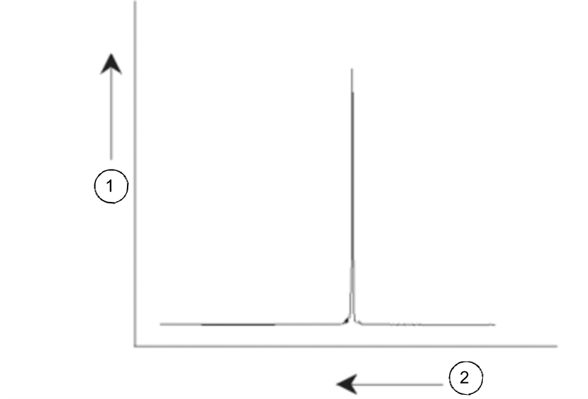 NMR Spectrum