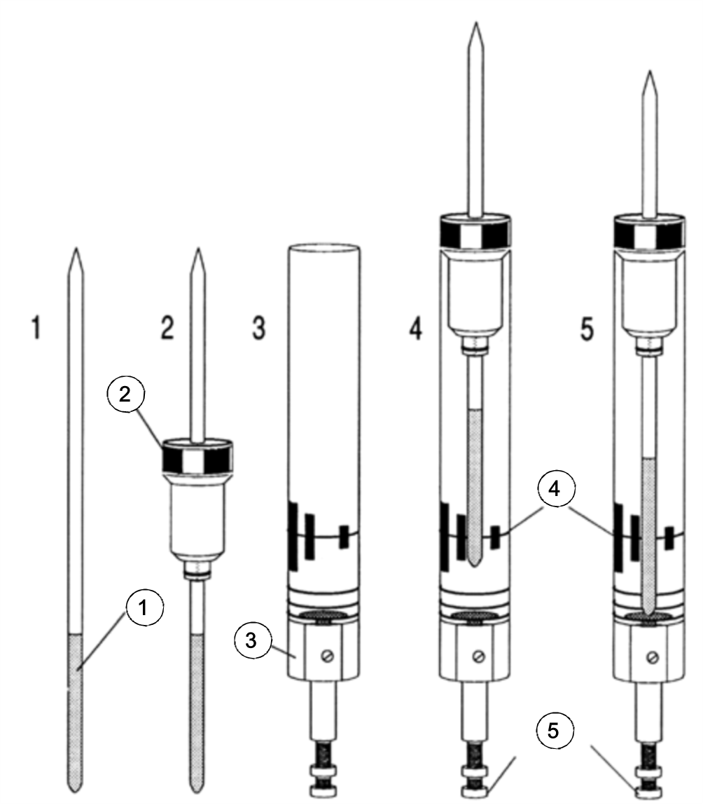 Titel : Inserting the Sample into the Spinner
ID : 655142027 Inserting the Sample into the Spinner