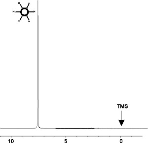 Spectrum of Benzene