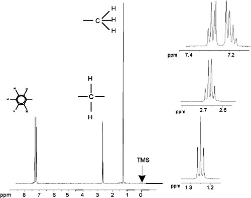 Ethylbenzene Spectrum