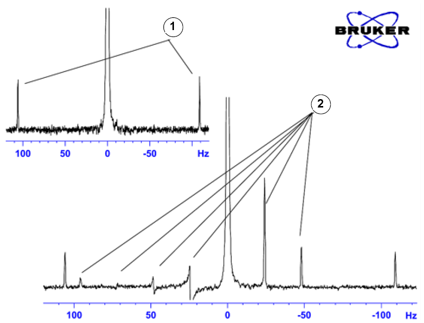 Spectrum Showing Spinning Sidebands