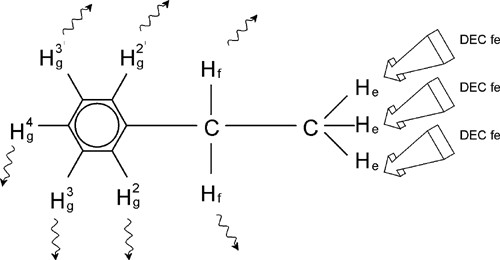 Decoupling Experiment