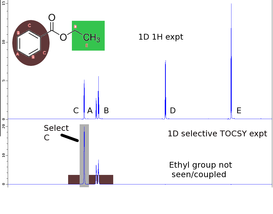 Selective_1D_TOCSY